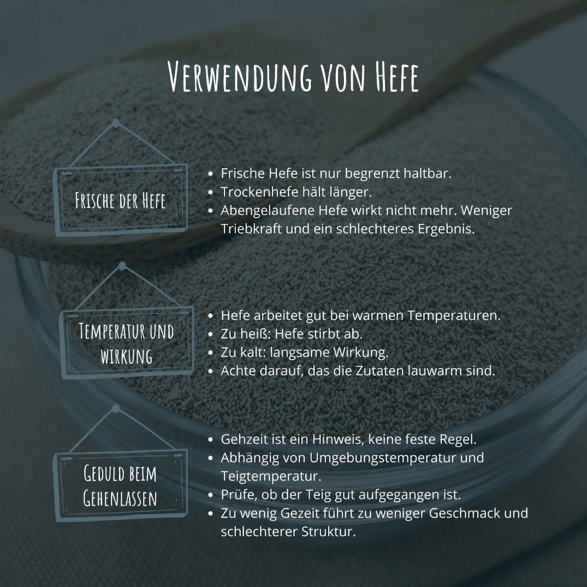 Schne Ist Hefe Gesund Bilder