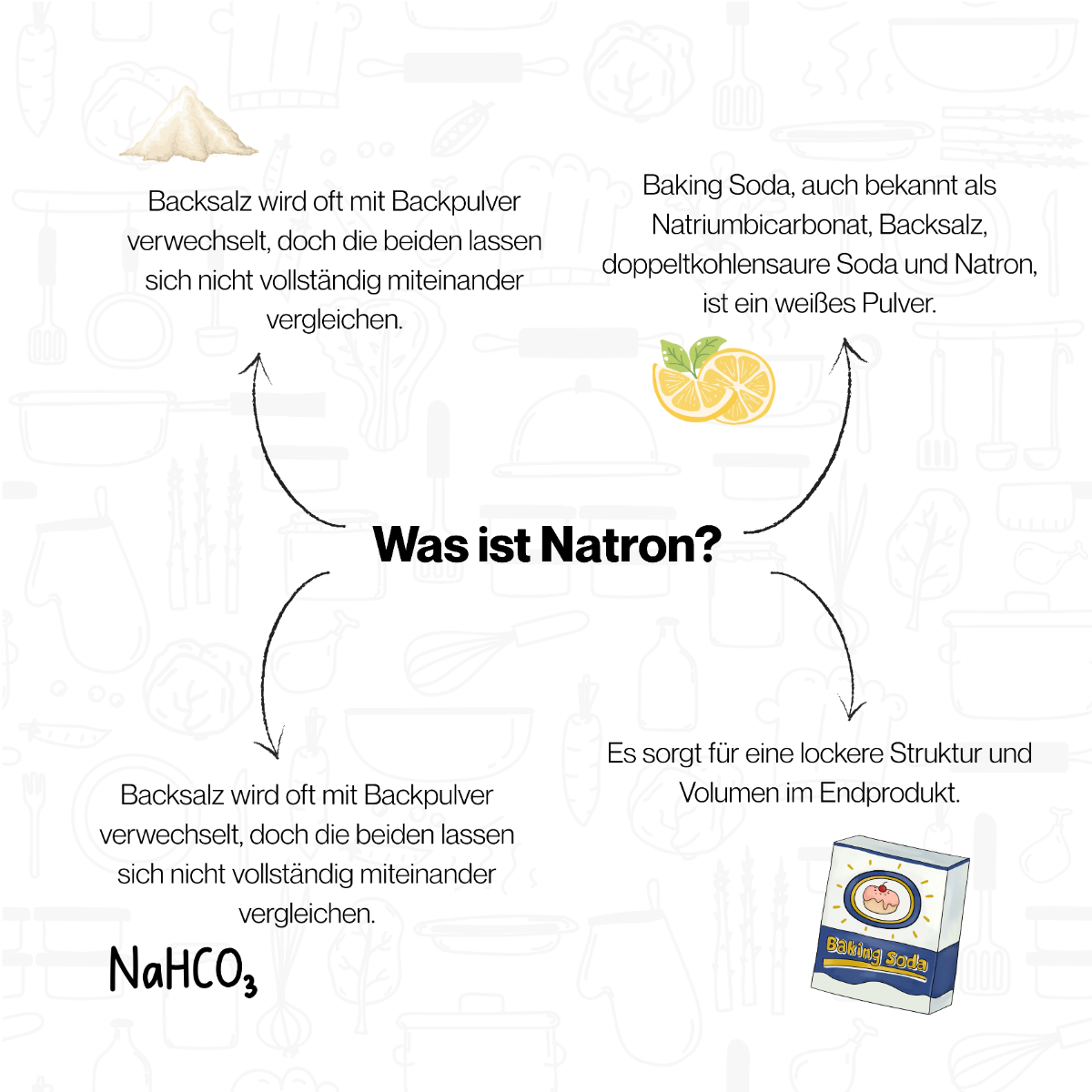 Aktiv Natron Unterschied Natron